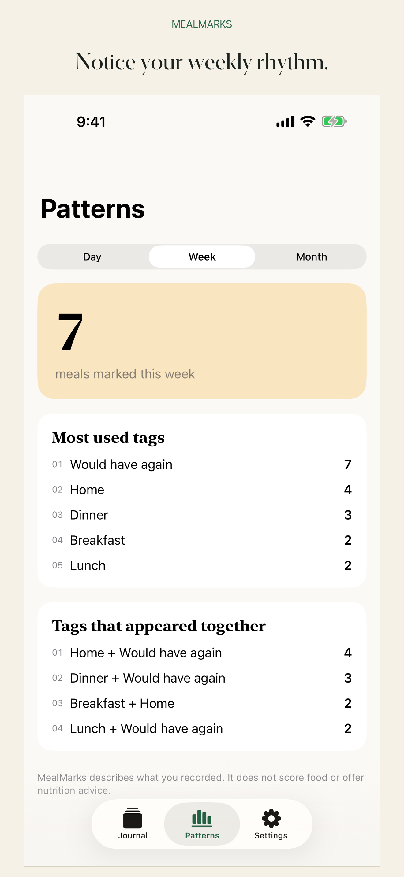 Notice Your Weekly Rhythm